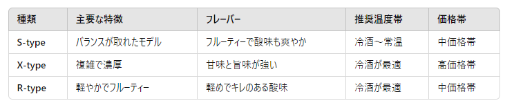 No.6シリーズの簡単な比較表