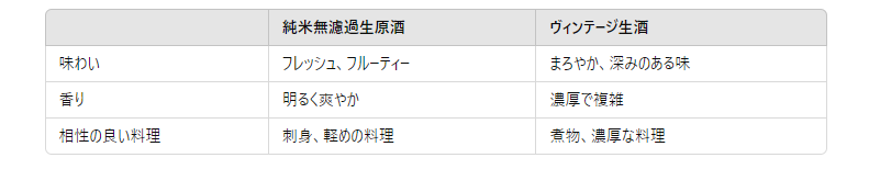 純米無濾過生原酒とヴィンテージの違い