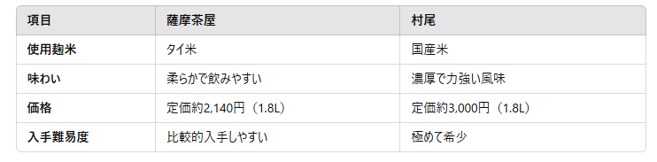 村尾との違いを比較